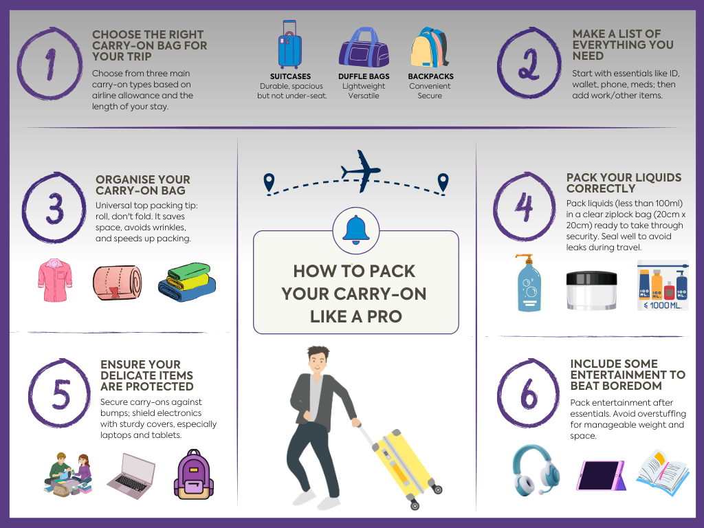 How to Pack Your Carry-On Like a Pro